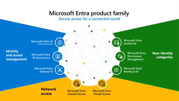 Restricting Access to Microsoft Entra Admin Center for Users